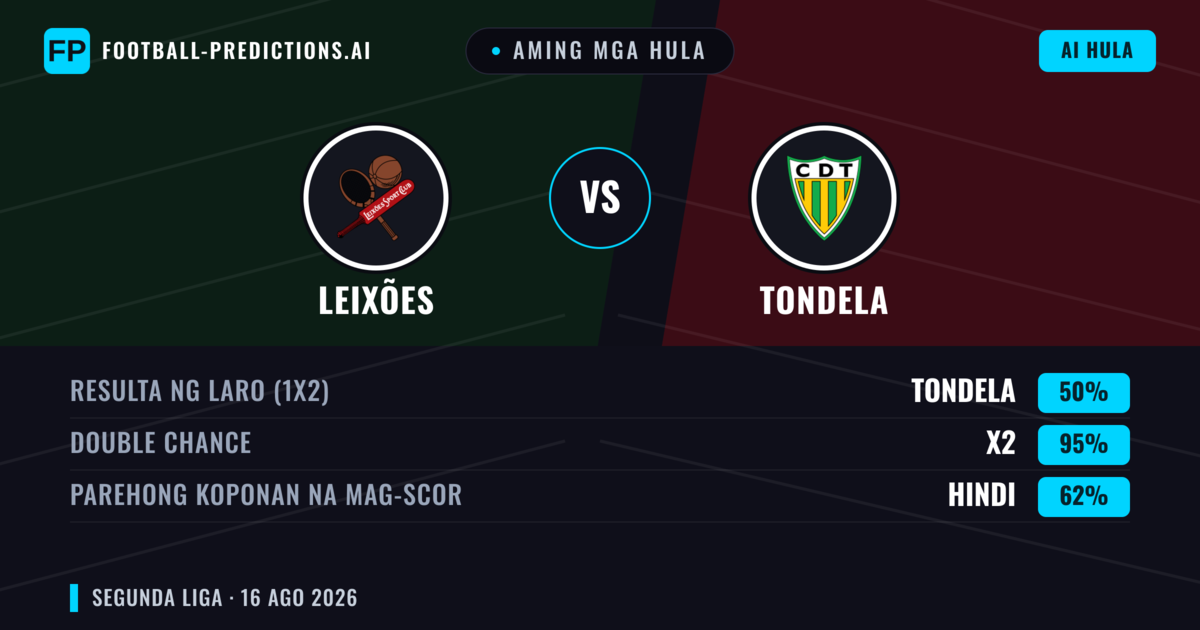 Aming mga hula: Leixões vs Tondela — Leixões — Manalo (39%); Under 2.5; Parehong magbubuo: Oo