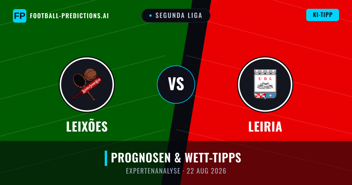 Leixões vs Leiria — Prognose und Spielvorschau