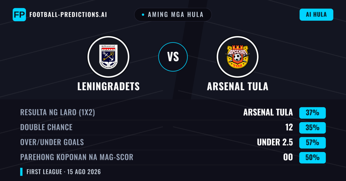 Aming mga hula: Leningradets vs Arsenal Tula — Arsenal Tula — Manalo (45%); Under 2.5; Parehong magbubuo: Hindi