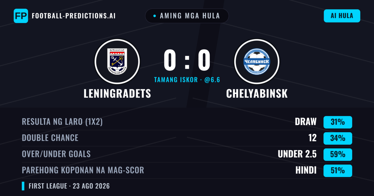 Aming mga hula: Leningradets vs Chelyabinsk — Leningradets — Manalo (37%); Under 2.5; Parehong magbubuo: Hindi