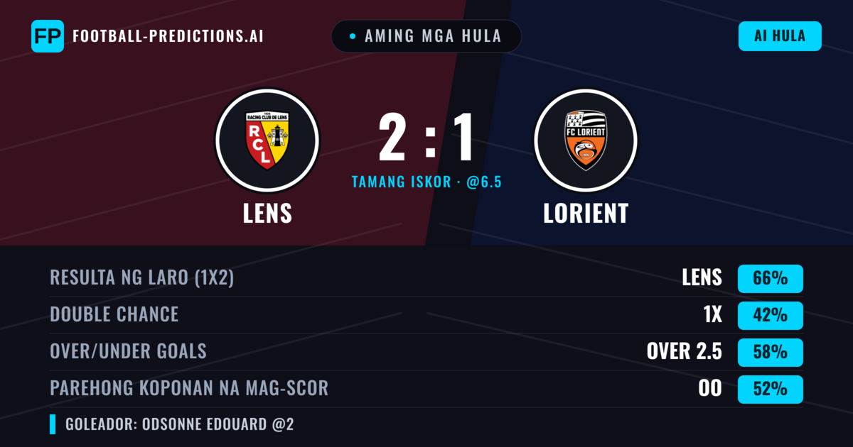 Aming mga hula: Lens vs Lorient — Lens — Manalo (65%); Over 2.5; Parehong magbubuo: Oo