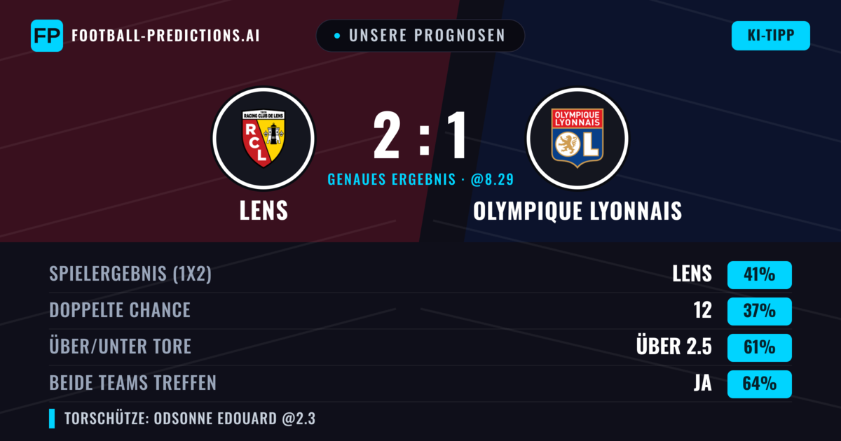 Unsere Prognosen: Lens vs Olympique Lyonnais — Lens — Sieg (40%); Über 2.5; Beide treffen: Ja