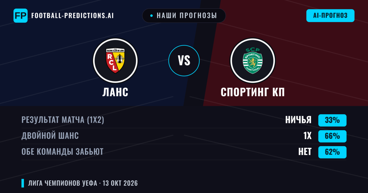 Наши прогнозы: Ланс против Спортинг КП — Ничья (33%); Обе забьют Нет