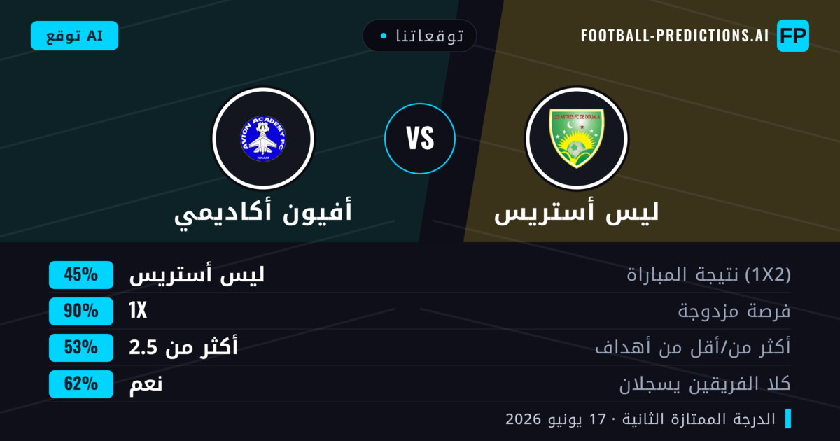 توقعاتنا: ليس أستريس ضد أفيون أكاديمي — تعادل (45%); أكثر من 2.5; هدفين أو أكثر