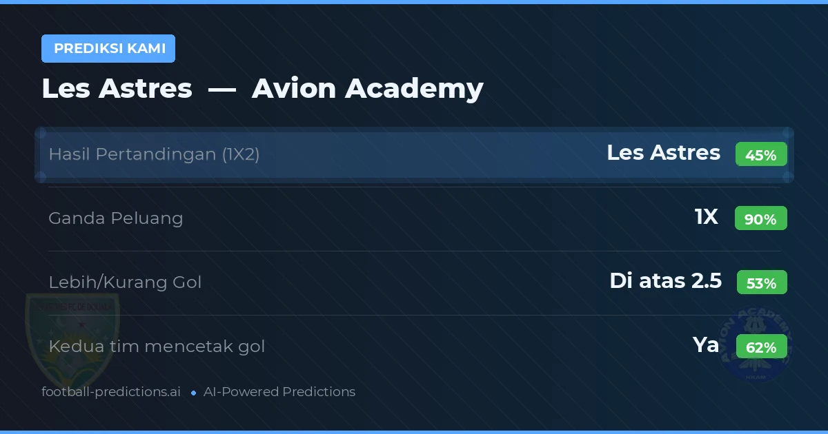 Prediksi kami: Les Astres vs Akademi Avion