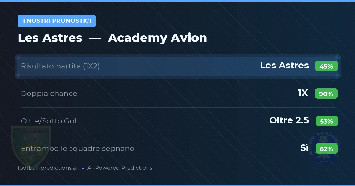 I nostri pronostici: Les Astres vs Academy Avion
