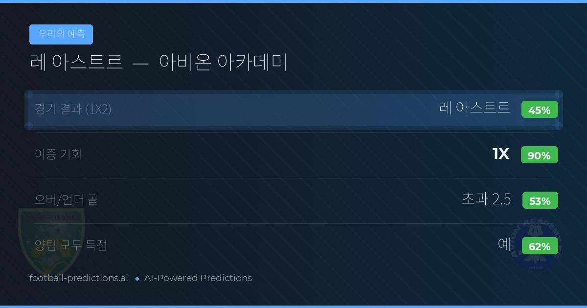 우리의 예측: 레 아스트르 vs 아비온 아카데미