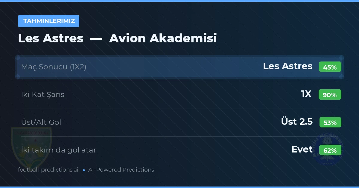Tahminlerimiz: Les Astres vs Avion Akademisi