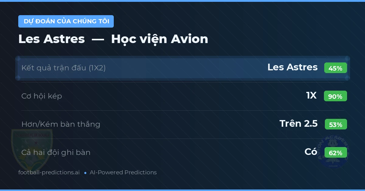 Dự đoán của chúng tôi: Les Astres vs Học viện Avion