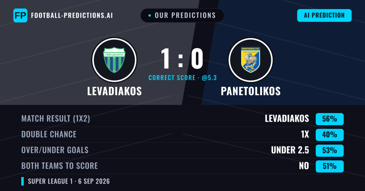 Our Predictions: Levadiakos vs Panetolikos — Levadiakos — Win (56%); under 2.5; Both teams to score: No