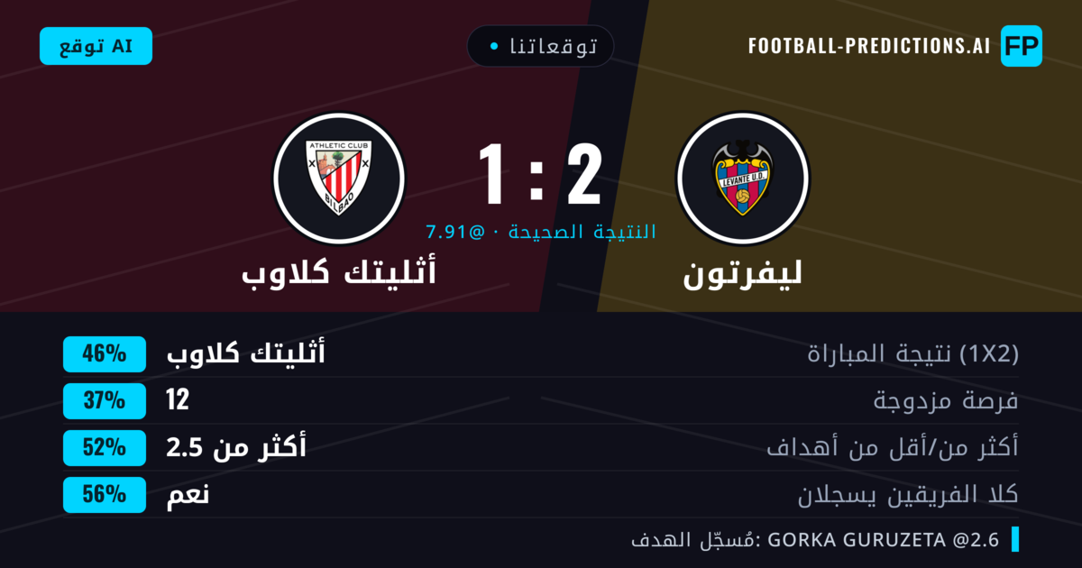 توقعاتنا: ليفرتون ضد أثليتك كلاوب — أثليتك كلاوب — فوز (44%); أكثر من 2.5; هدفين أو أكثر