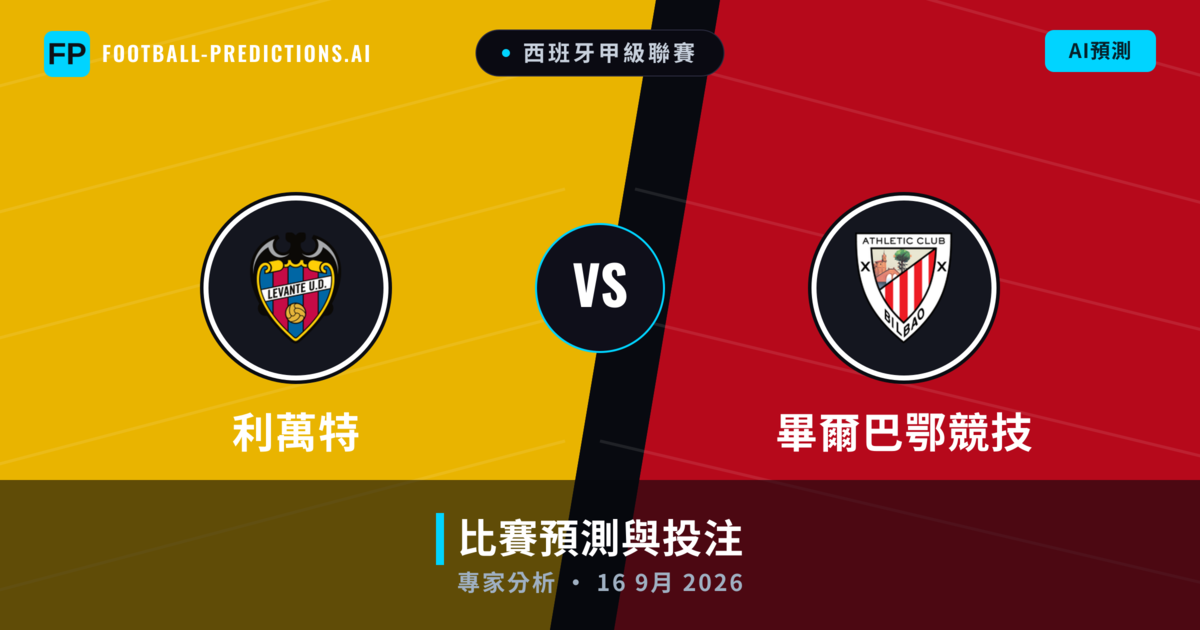 利萬特 vs 畢爾巴鄂競技 — 比赛预测和前瞻
