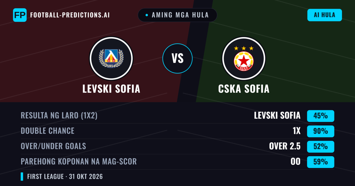 Aming mga hula: Levski Sofia vs CSKA Sofia — Draw (45%); Over 2.5; Parehong magbubuo: Oo