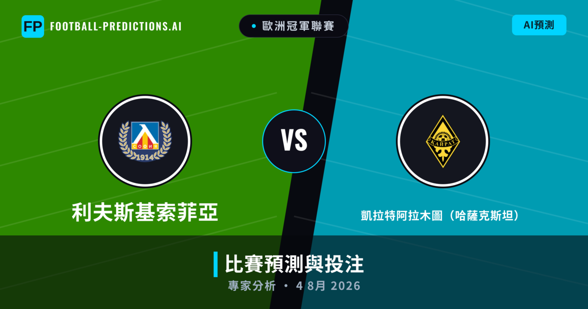 利夫斯基索菲亞 vs 凱拉特阿拉木圖（哈薩克斯坦） — 比赛预测和前瞻