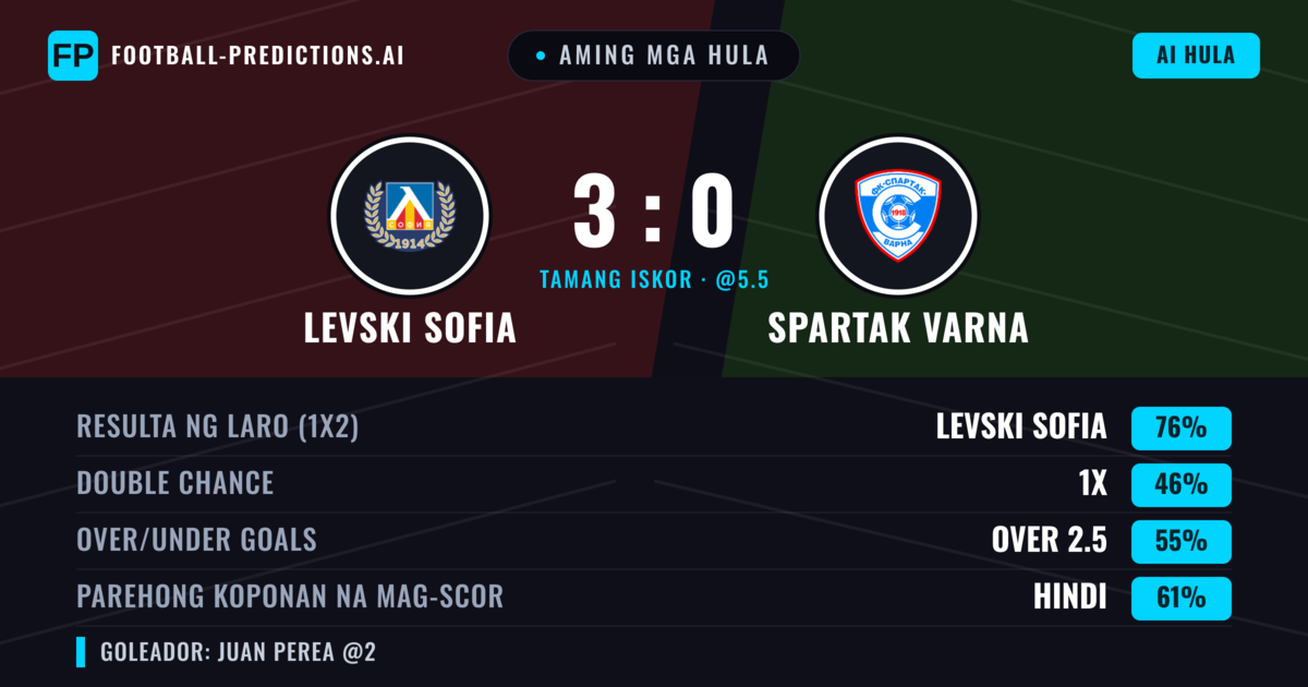 Aming mga hula: Levski Sofia vs Spartak Varna — Levski Sofia — Manalo (75%); Over 2.5; Parehong magbubuo: Hindi