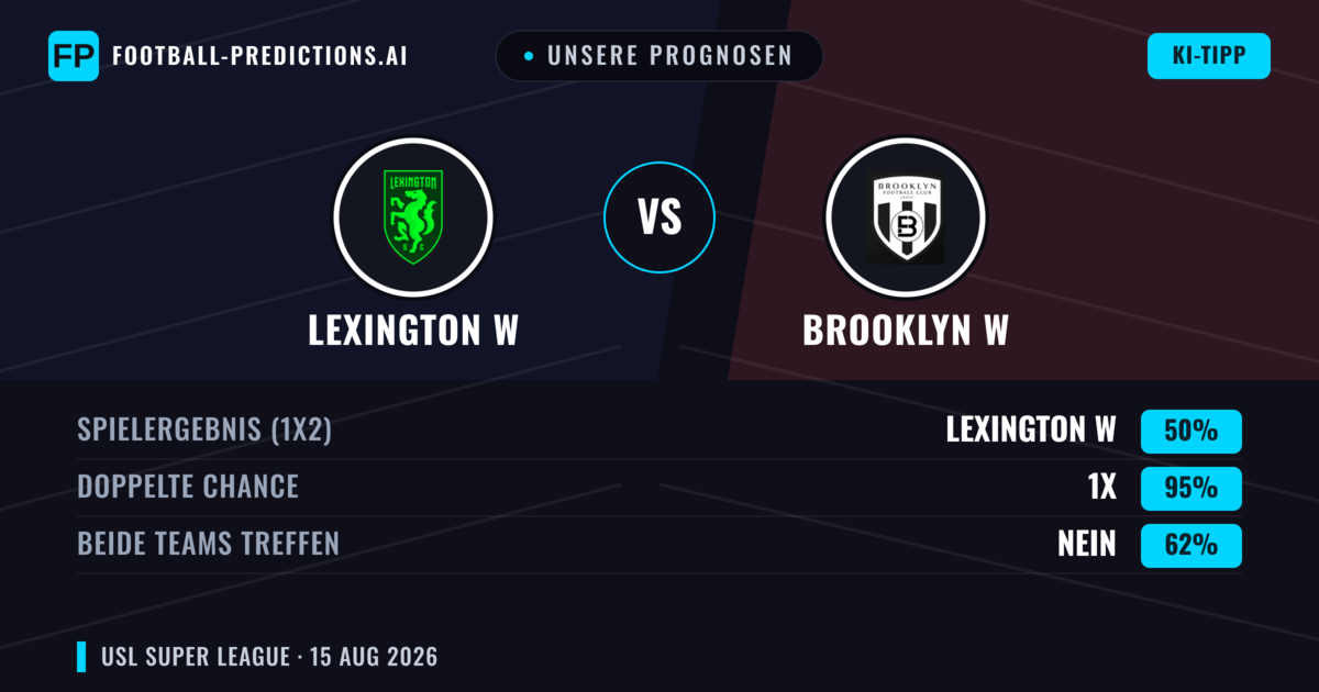 Unsere Prognosen: Lexington W vs Brooklyn W — Unentschieden (50%); Beide treffen: Nein