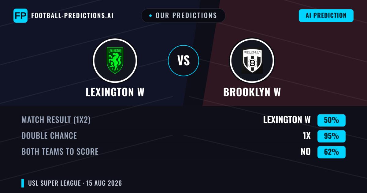 Our Predictions: Lexington W vs Brooklyn W — Draw (50%); Both teams to score: No