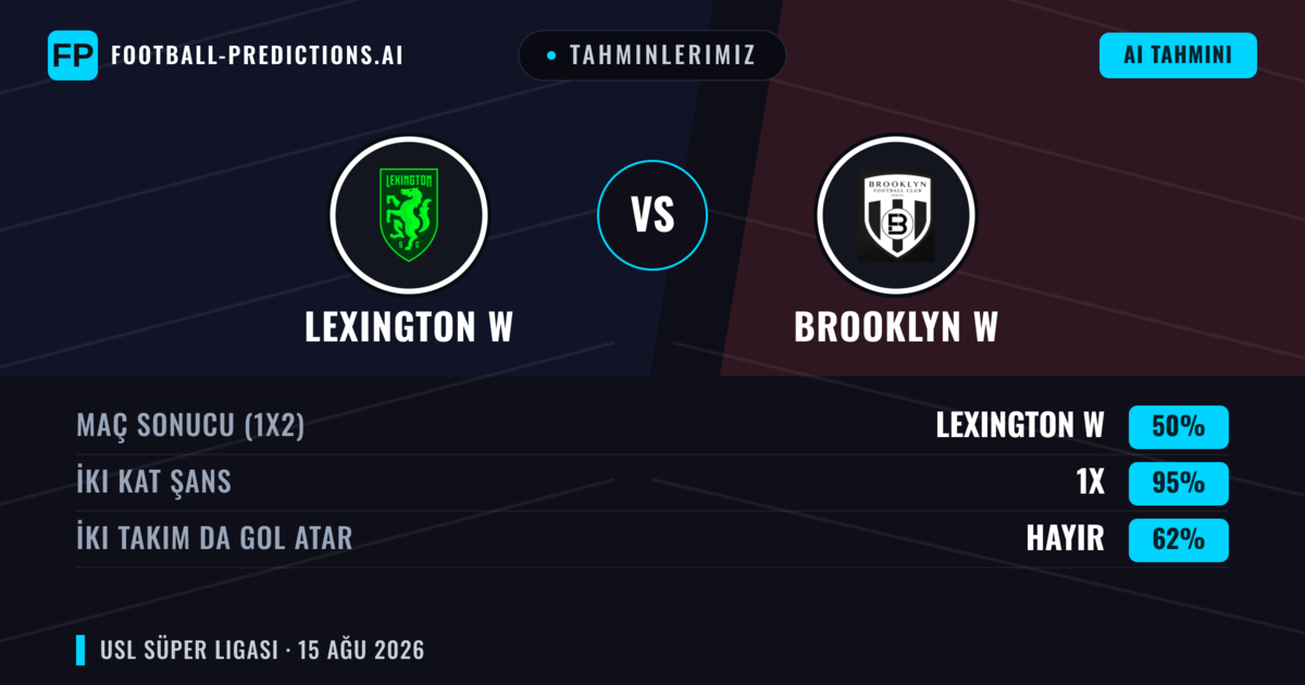 Tahminlerimiz: Lexington W vs Brooklyn W — Beraberlik (50%); İki taraf da gol atar: Hayır
