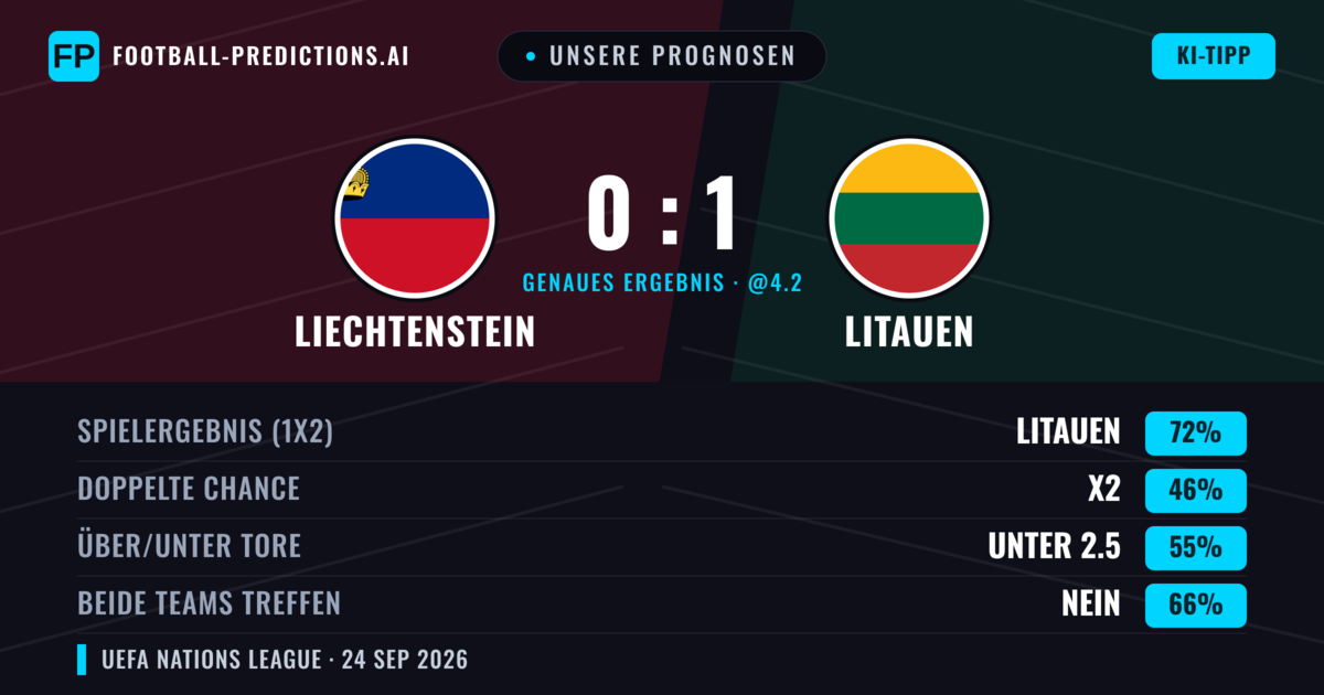 Unsere Prognosen: Liechtenstein vs Litauen — Litauen — Sieg (73%); Unter 2.5; Beide treffen: Nein