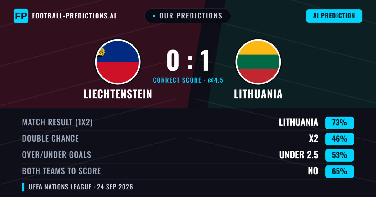 Our Predictions: Liechtenstein vs Lithuania — Lithuania — Win (73%); under 2.5; Both teams to score: No