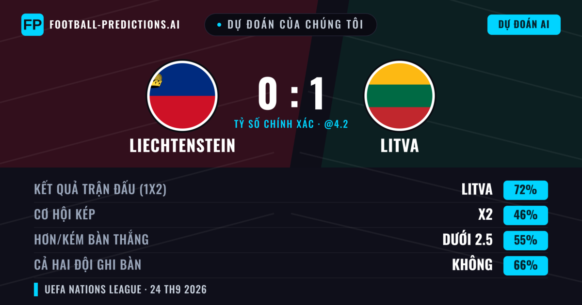 Dự đoán của chúng tôi: Liechtenstein vs Litva — Litva — Thắng (72%); Ít hơn 2.5; Cả hai ghi bàn: Không