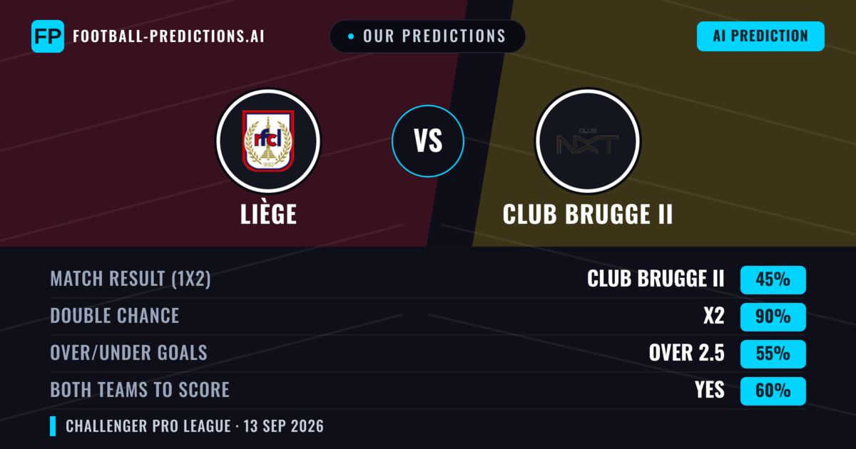 Our Predictions: Liège vs Club Brugge II — Draw (45%); over 2.5; Both teams to score: Yes