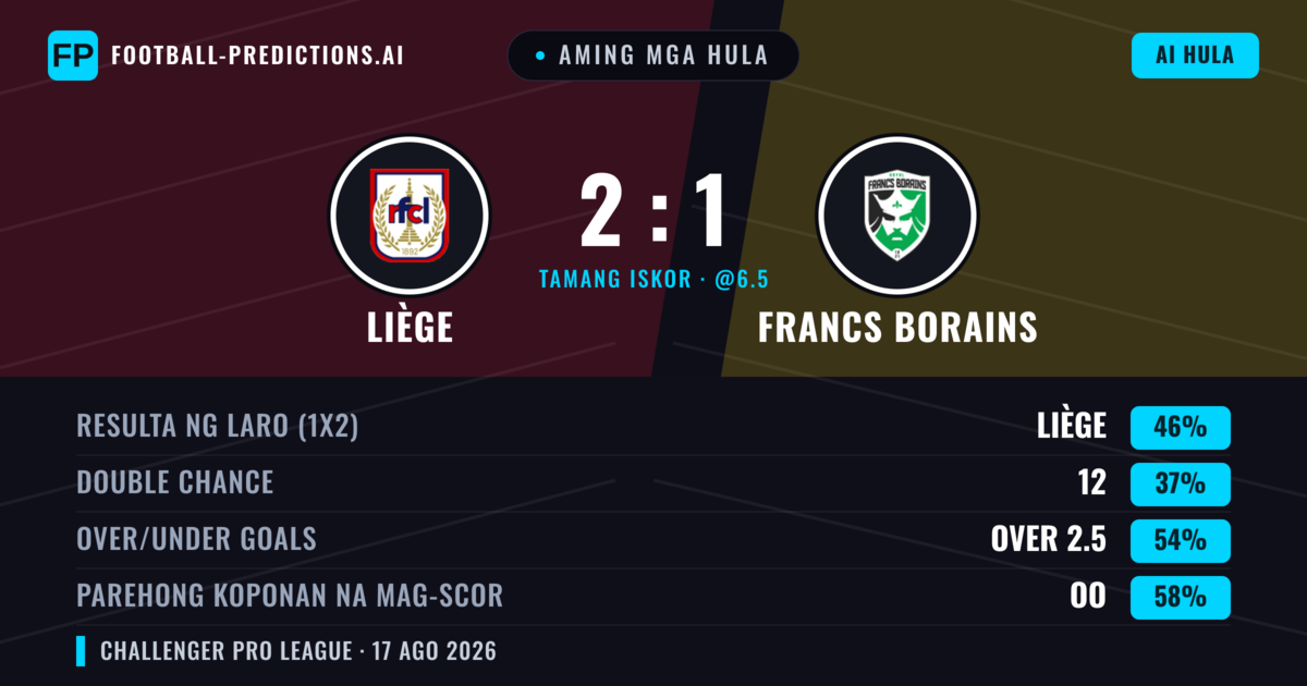 Aming mga hula: Liège vs Francs Borains — Liège — Manalo (49%); Over 2.5; Parehong magbubuo: Oo