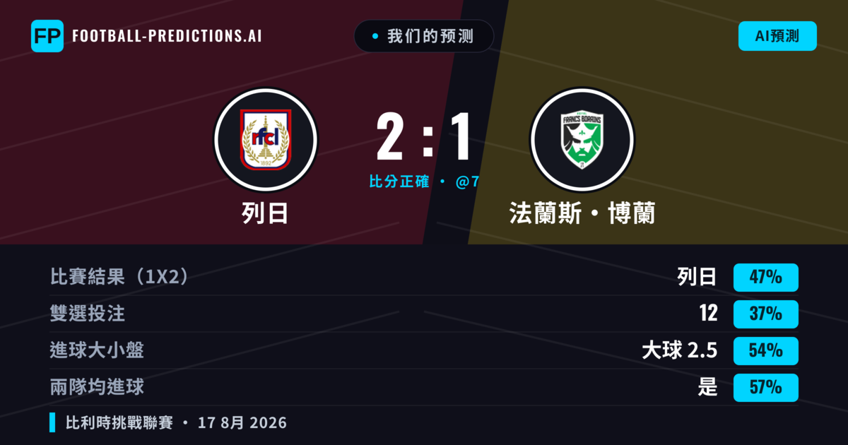 我们的预测: 列日 對 法蘭斯·博蘭 — 列日 — 勝 (49%); 大球 2.5; 有進球