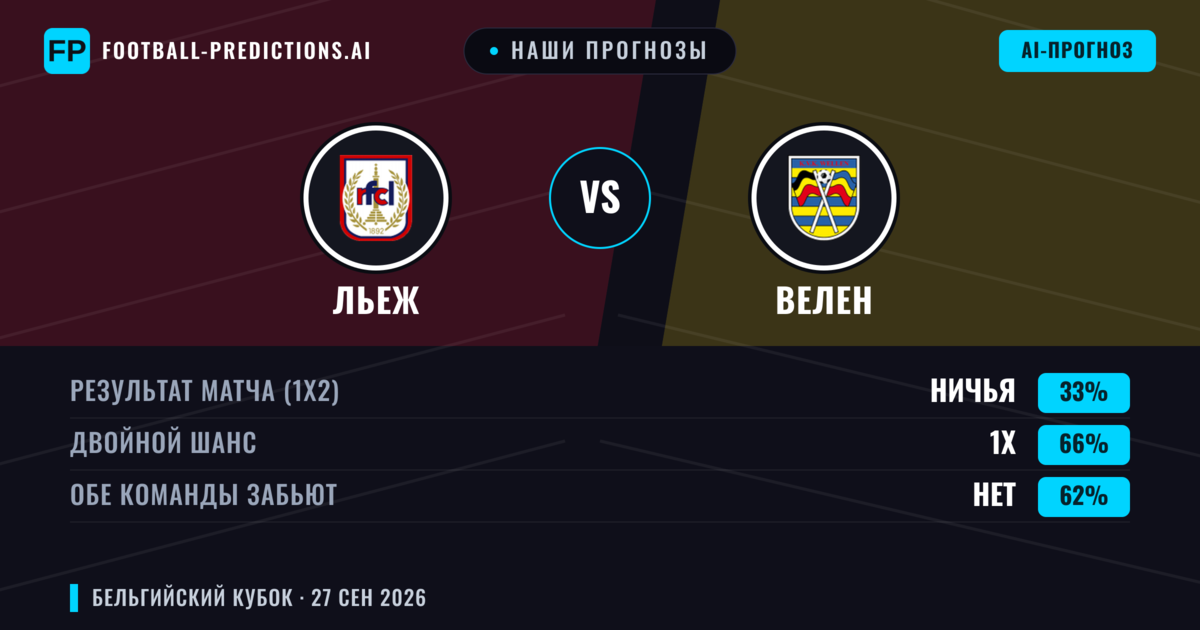 Наши прогнозы: Льеж против Велен — Ничья (33%); Обе забьют Нет