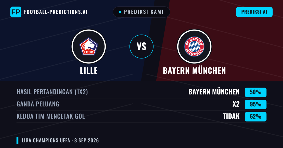 Prediksi kami: Lille vs Bayern Múnich — Seri (50%); Kedua tim mencetak gol: Tidak