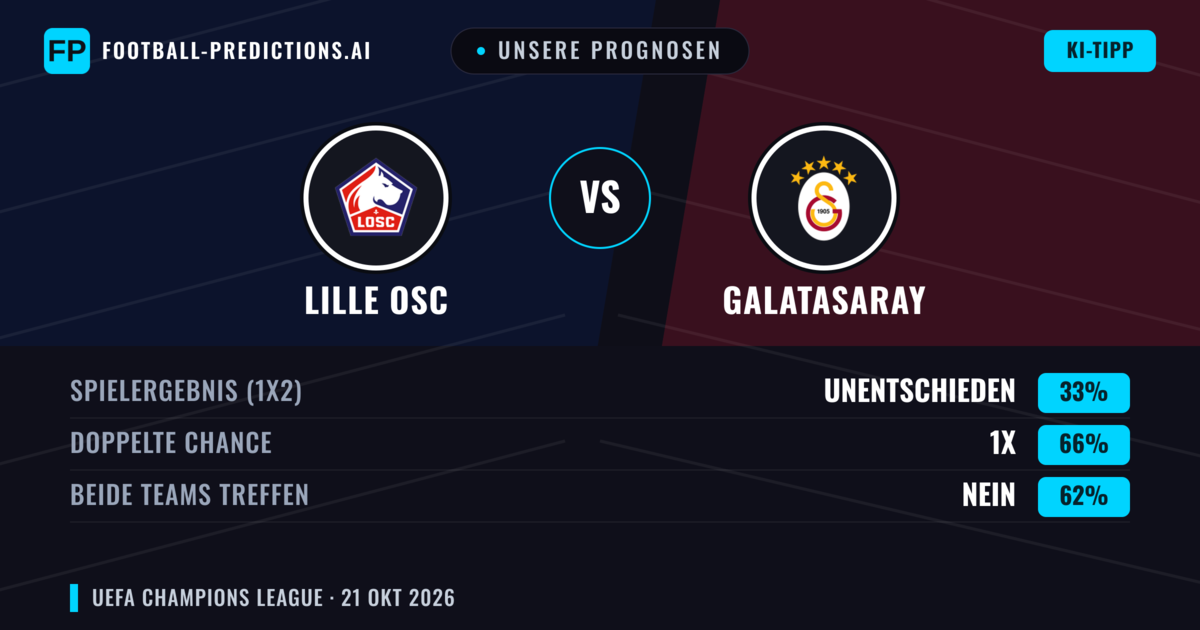 Unsere Prognosen: Lille OSC vs Galatasaray — Unentschieden (33%); Beide treffen: Nein