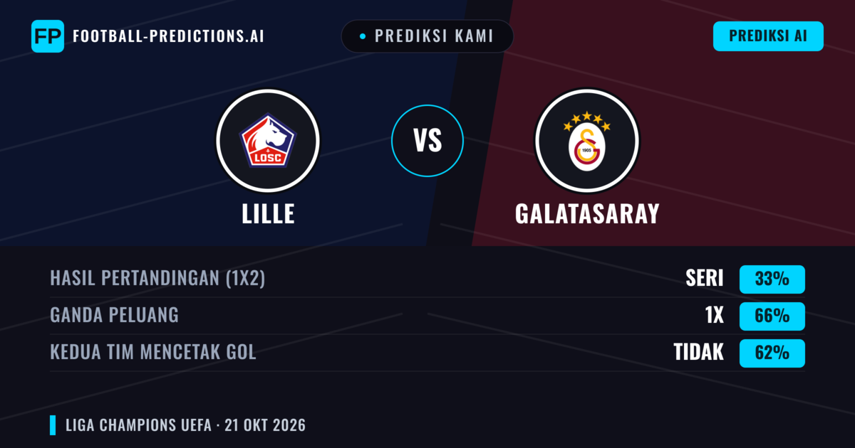 Prediksi kami: Lille vs Galatasaray — Seri (33%); Kedua tim mencetak gol: Tidak