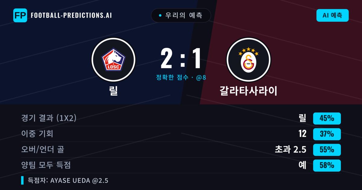 우리의 예측: 릴 vs 갈라타사라이 — 릴 — 승리 (44%); 초과 2.5; 양팀 모두 득점: 예