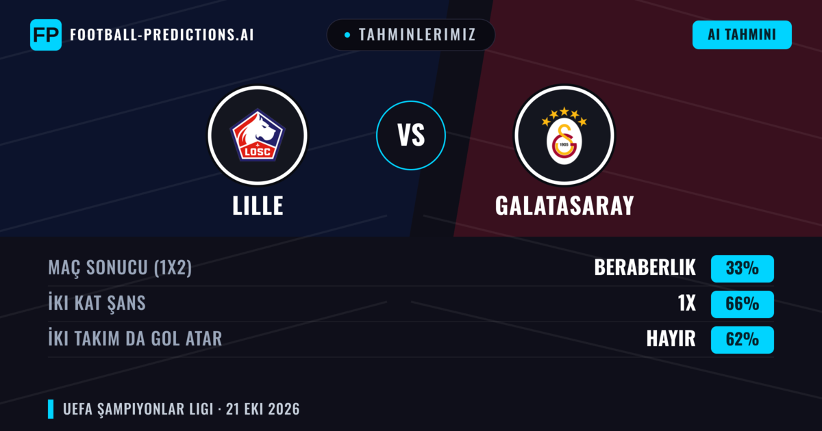 Tahminlerimiz: Lille vs Galatasaray — Beraberlik (33%); İki taraf da gol atar: Hayır