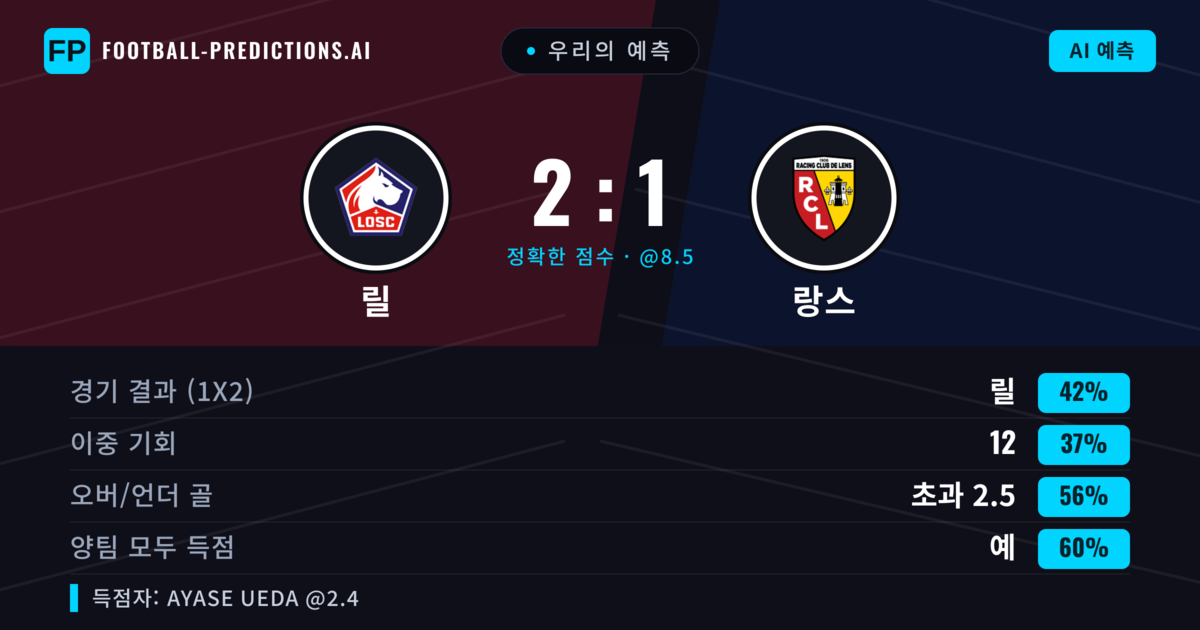 우리의 예측: 릴 vs 랑스 — 릴 — 승리 (41%); 초과 2.5; 양팀 모두 득점: 예