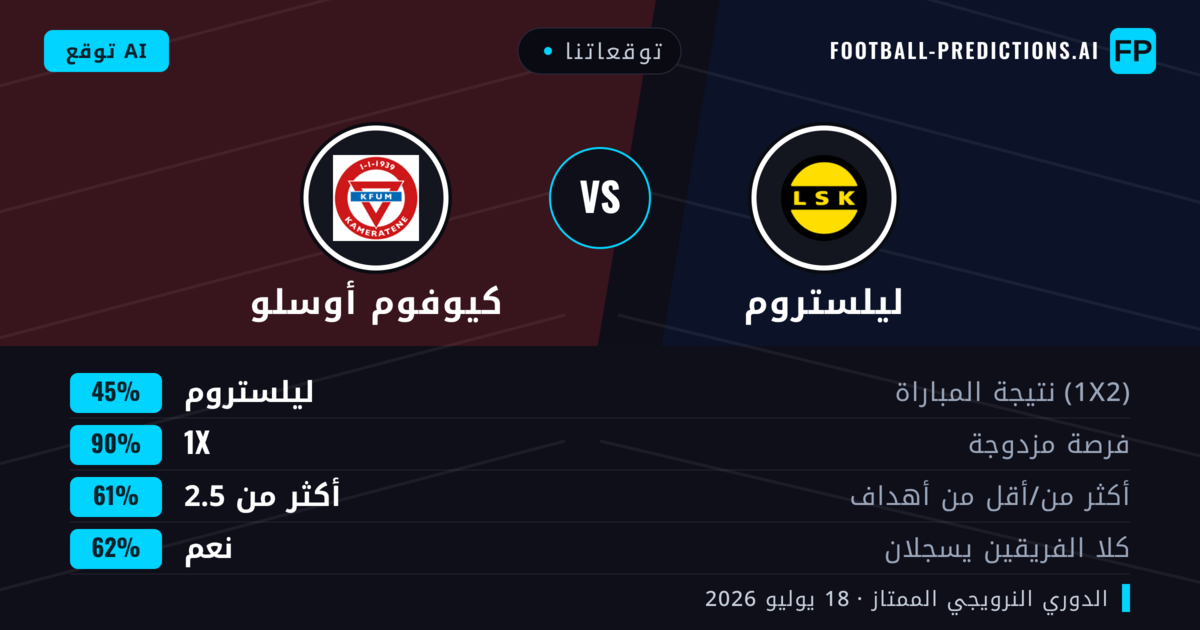 توقعاتنا: ليلستروم ضد كيوفوم أوسلو — ليلستروم — فوز (58%); أكثر من 2.5; هدفين أو أكثر