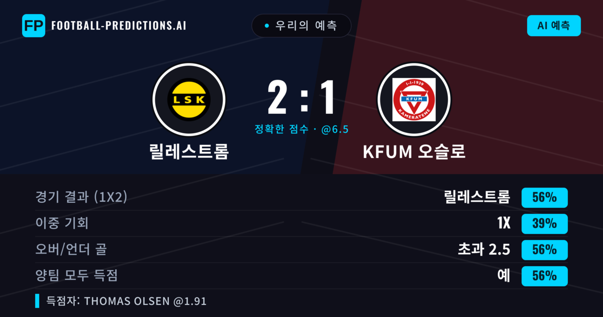 우리의 예측: 릴레스트롬 vs KFUM 오슬로 — 릴레스트롬 — 승리 (58%); 초과 2.5; 양팀 모두 득점: 예