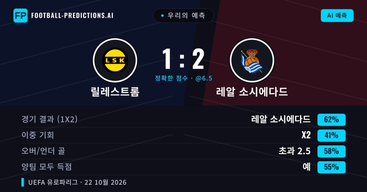 우리의 예측: 릴레스트롬 vs 레알 소시에다드 — 레알 소시에다드 — 승리 (64%); 초과 2.5; 양팀 모두 득점: 예