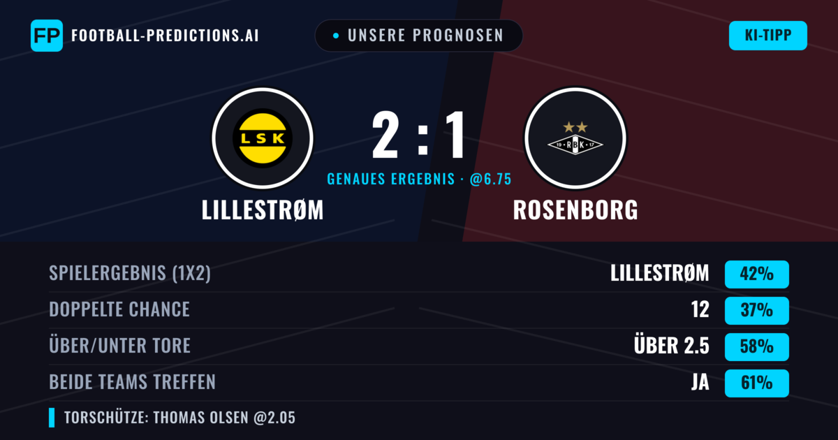 Unsere Prognosen: Lillestrøm vs Rosenborg — Lillestrøm — Sieg (41%); Über 2.5; Beide treffen: Ja
