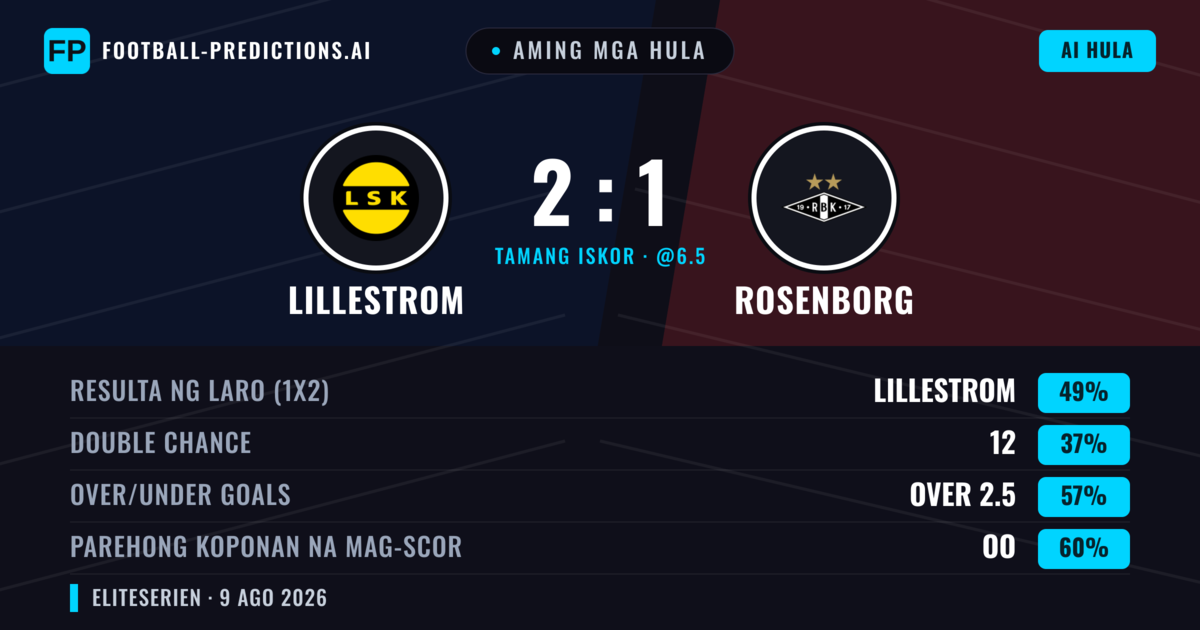 Aming mga hula: Lillestrom vs Rosenborg — Lillestrom — Manalo (41%); Over 2.5; Parehong magbubuo: Oo