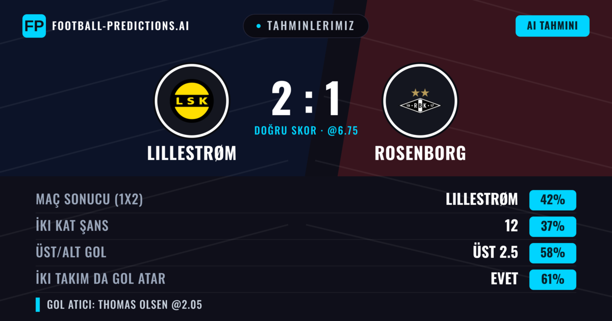 Tahminlerimiz: Lillestrøm vs Rosenborg — Lillestrøm — Kazanmak (41%); Üst 2.5; İki taraf da gol atar: Evet