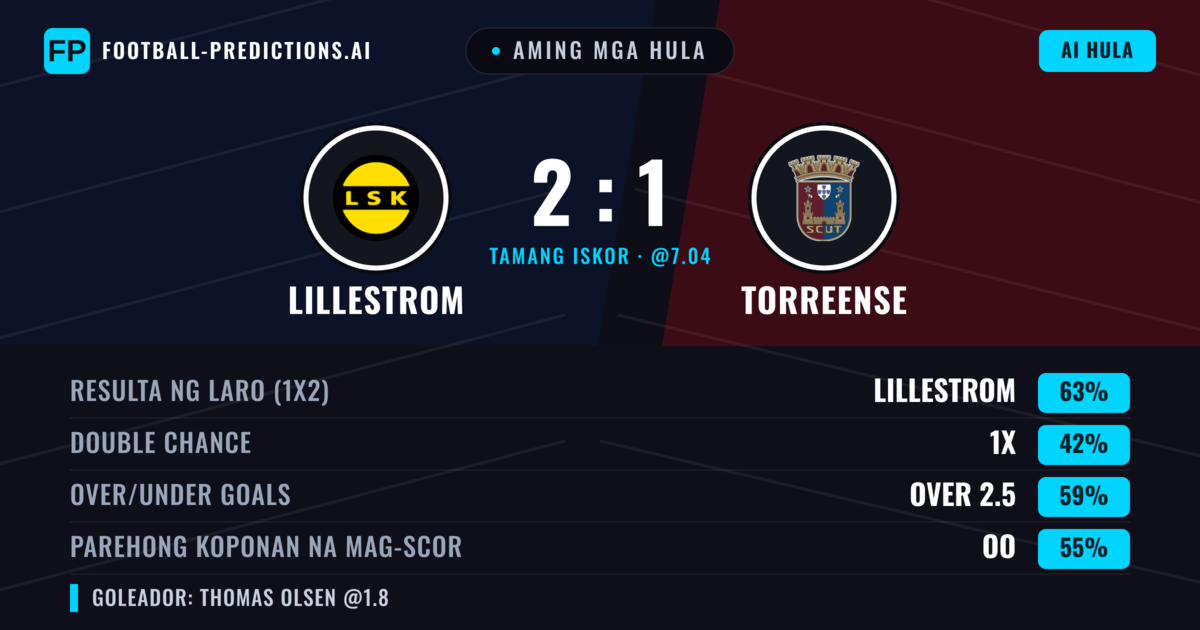 Aming mga hula: Lillestrom vs Torreense — Lillestrom — Manalo (60%); Over 2.5; Parehong magbubuo: Oo
