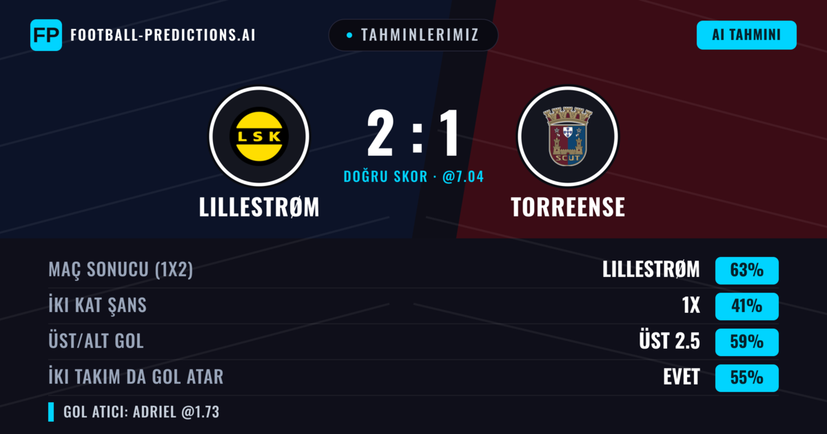 Tahminlerimiz: Lillestrøm vs Torreense — Lillestrøm — Kazanmak (60%); Üst 2.5; İki taraf da gol atar: Evet