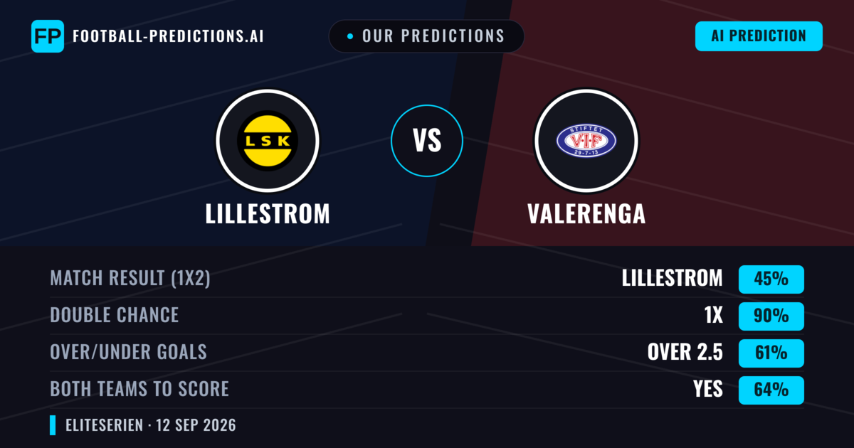 Our Predictions: Lillestrom vs Valerenga — Draw (45%); over 2.5; Both teams to score: Yes