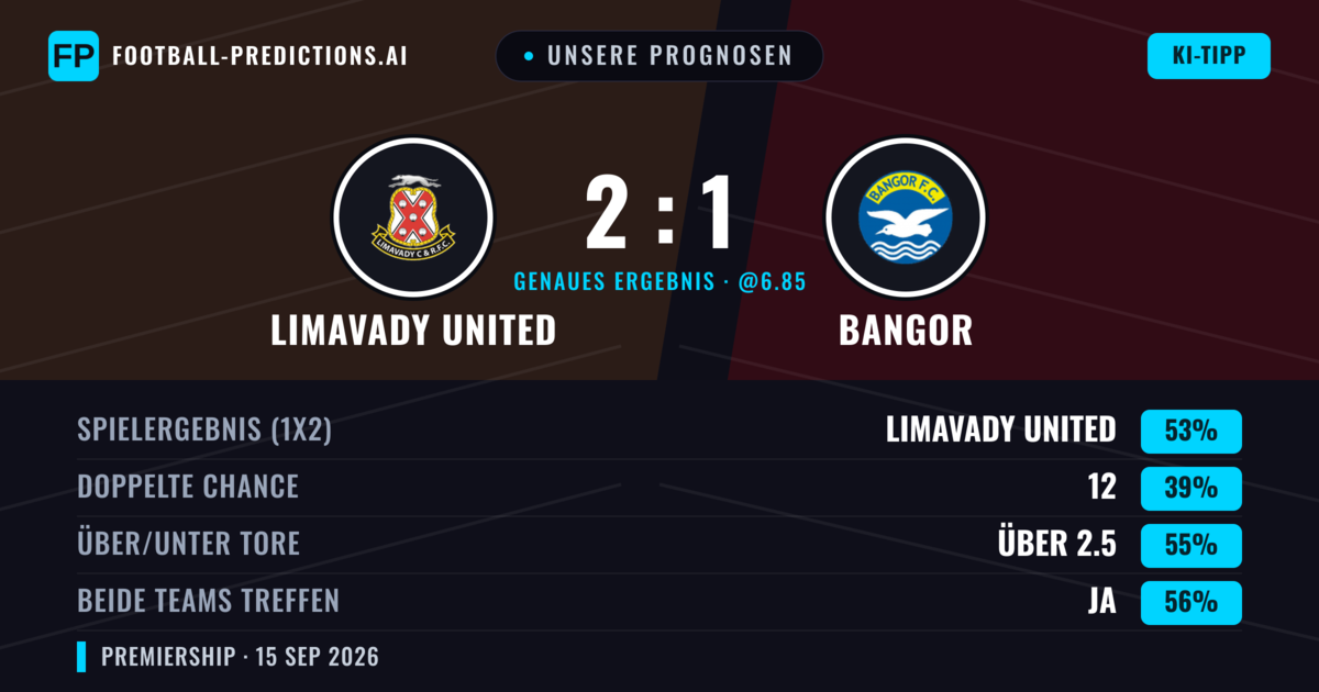 Unsere Prognosen: Limavady United vs Bangor — Limavady United — Sieg (51%); Über 2.5; Beide treffen: Ja