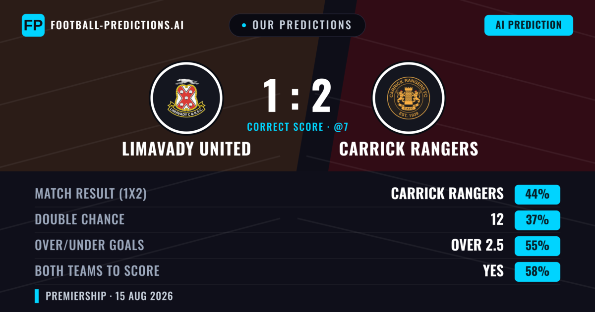 Our Predictions: Limavady United vs Carrick Rangers — Carrick Rangers — Win (44%); over 2.5; Both teams to score: Yes