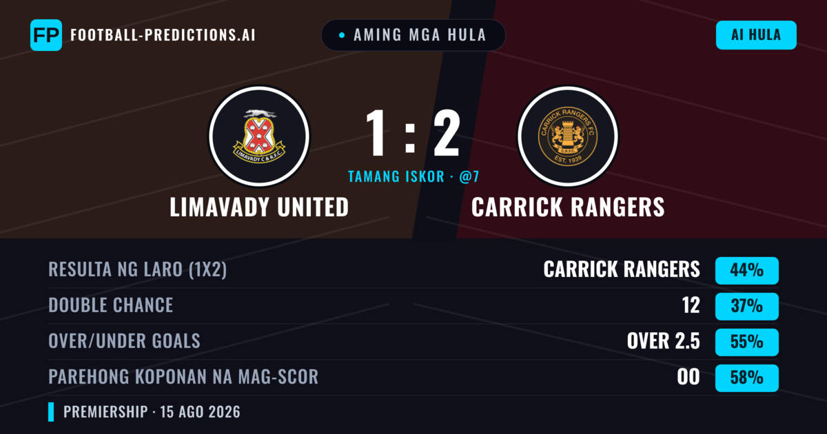 Aming mga hula: Limavady United vs Carrick Rangers — Carrick Rangers — Manalo (44%); Over 2.5; Parehong magbubuo: Oo
