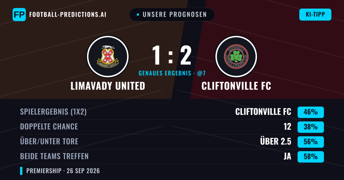 Unsere Prognosen: Limavady United vs Cliftonville FC — Cliftonville FC — Sieg (49%); Über 2.5; Beide treffen: Ja