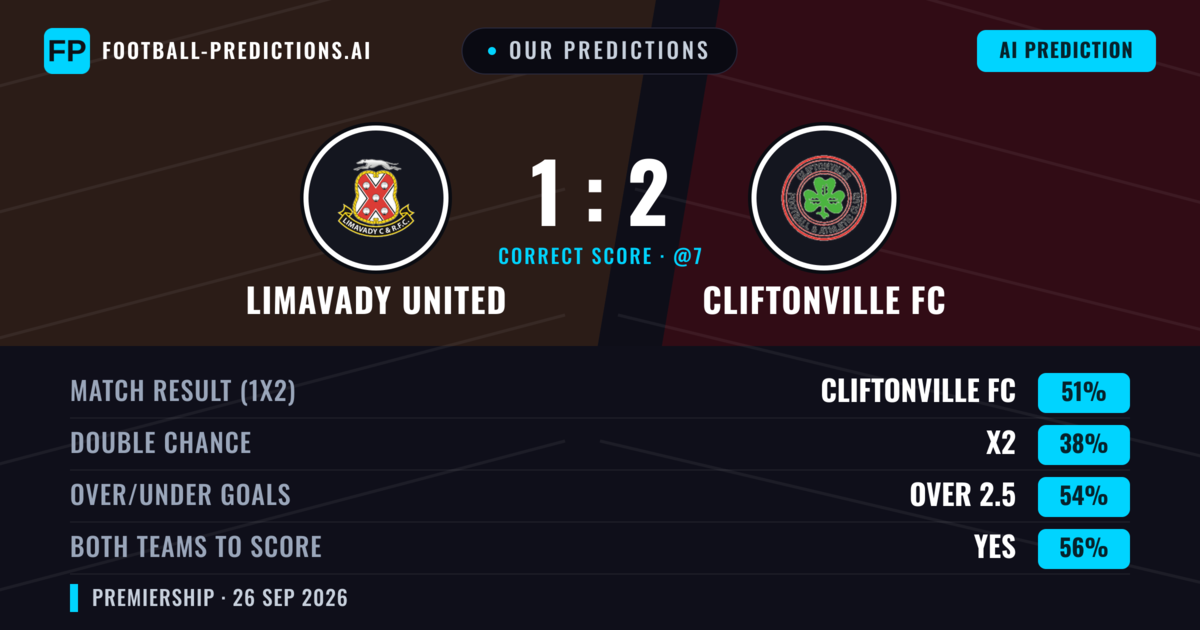 Our Predictions: Limavady United vs Cliftonville FC — Cliftonville FC — Win (49%); over 2.5; Both teams to score: Yes