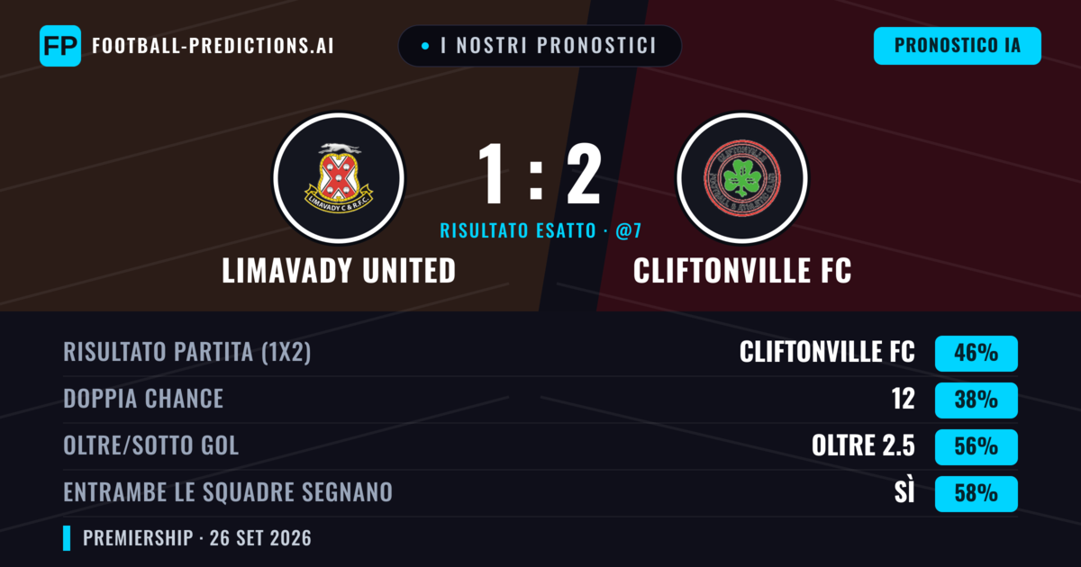 I nostri pronostici: Limavady United vs Cliftonville FC — Cliftonville FC — Vince (49%); Oltre 2.5; Entrambe segnano: Sì